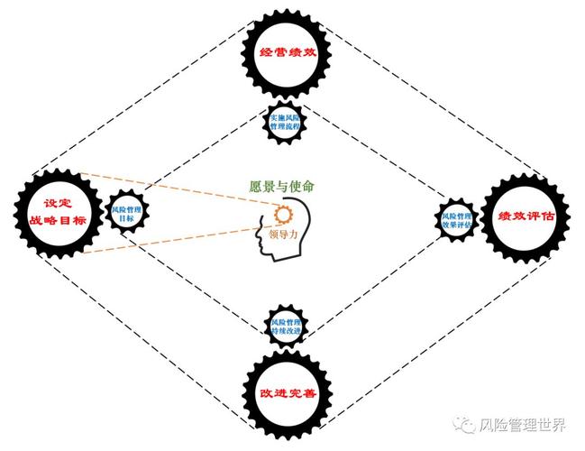 超越coso和iso,一文读透风险管理和企业管理的整合